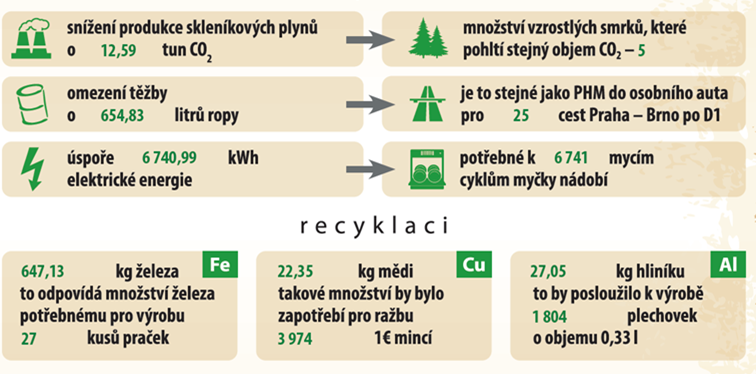 Popis obrázku
